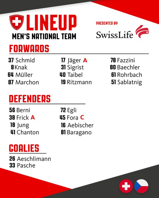 Swisshabs Aufstellung Der Teams F R Das Spiel Schweiz Vs Tschechien