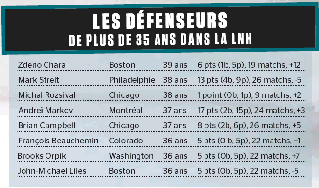 Swisshabs D Fenseurs De Plus De Ans Actifs Dans La Lnh