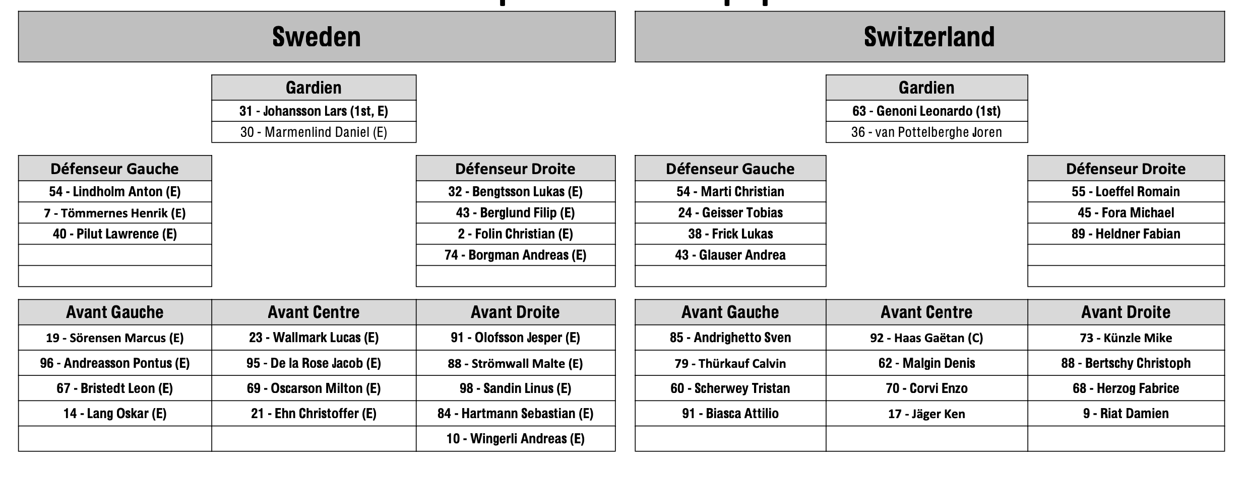 SwissHabs Formation des équipes pour le match Suisse vs Suède