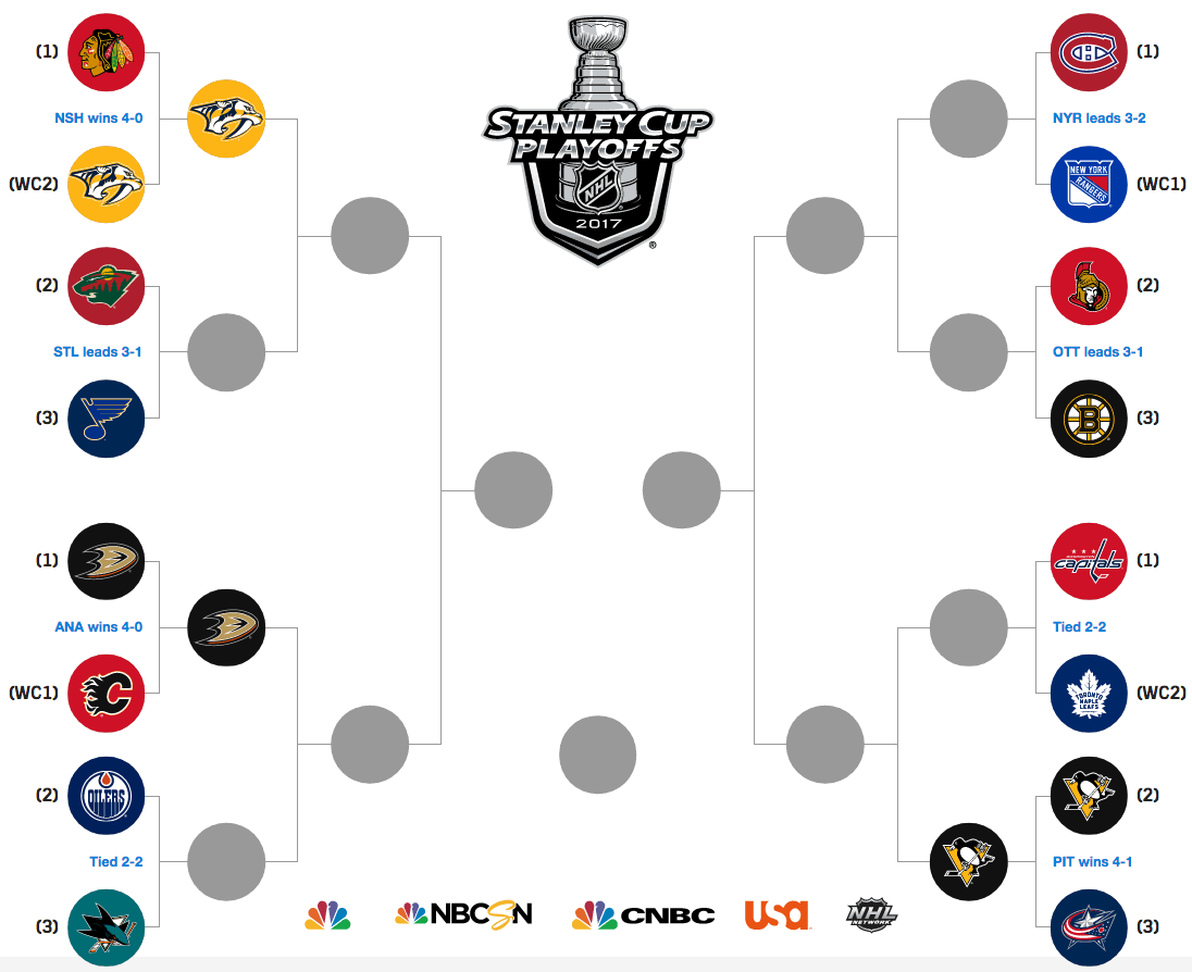 Swisshabs Tableau Des Séries De Nhl