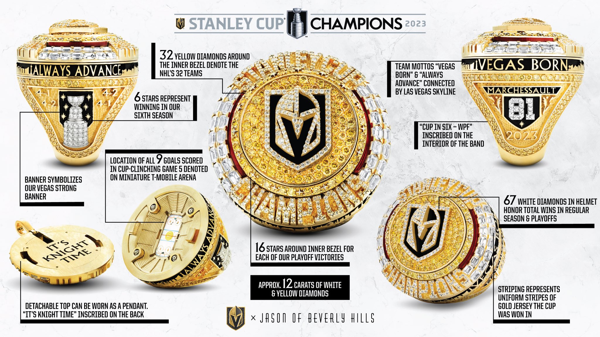 LNH : les Golden Knights de Vegas sont champions de la coupe Stanley