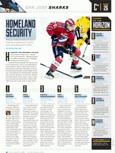 Noah Rod 7ème meilleur espoir des Sharks selon The Hockey News