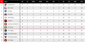 Une statistique déplorable du Canadien mais qui met en valeur Carey Price