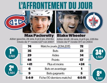 L'affrontement du jour : Max Pacioretty vs Blake Wheeler