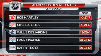 Aperçu des coaches en lice pour le trophée Jack Adams