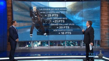 Performances comparées des prétendants au trophée Jack Adams