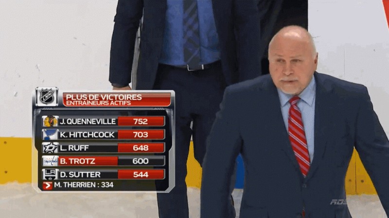 Coaches actifs en NHL les plus victorieux
