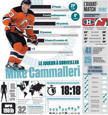 Avant-match Canadien vs Devils