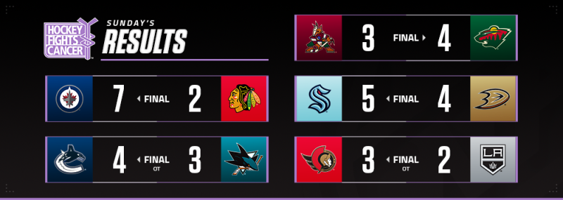Les autres faits à retenir de cette nuit de NHL