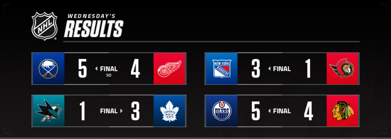 Les autres faits à retenir de cette nuit et du mois de novembre en NHL
