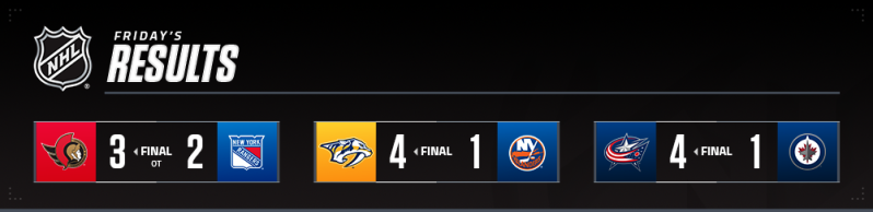 Les autres faits à retenir de cette nuit de NHL