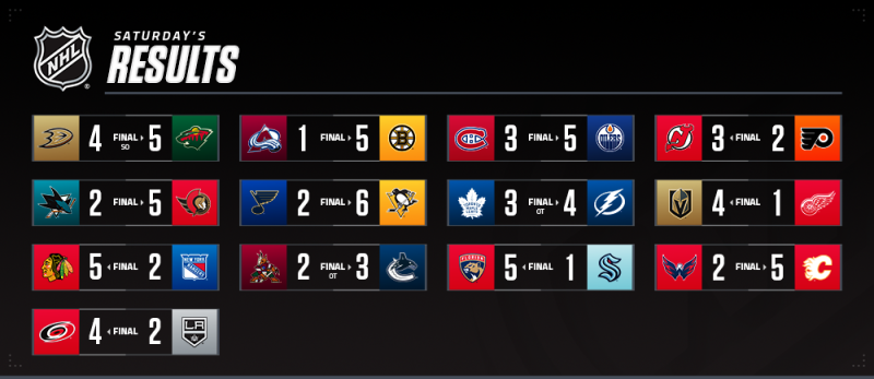 Les autres faits à retenir de cette nuit de NHL