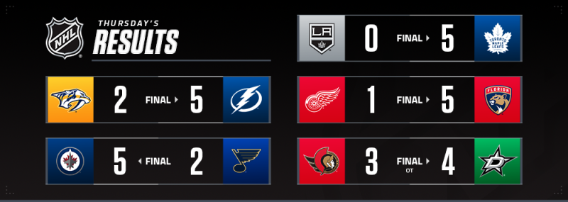 Les autres faits à retenir de cette nuit de NHL