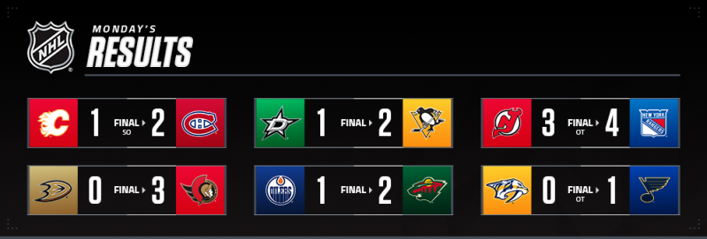 Les autres faits à retenir de cette nuit de NHL