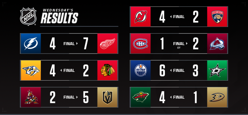 Les autres faits à retenir de cette nuit de NHL