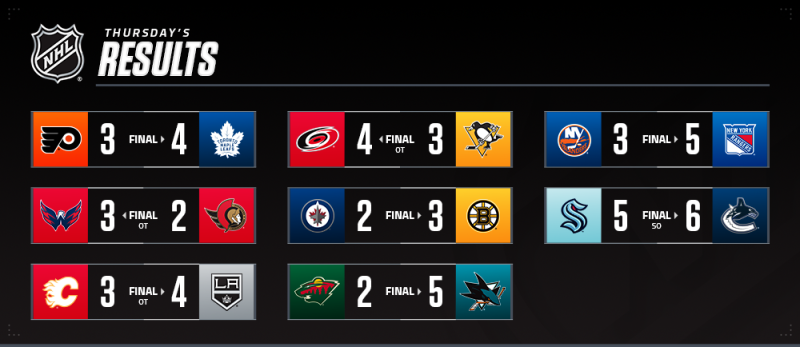 Les autres faits à retenir de cette nuit de NHL