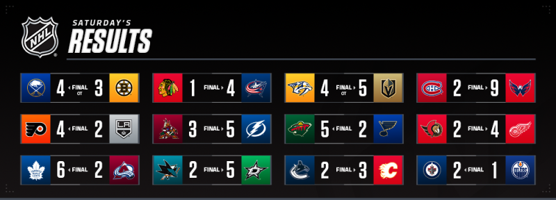 Les autres faits à retenir de cette nuit de NHL