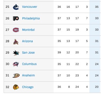 Les fans de Chicago se sont déjà fait une raison