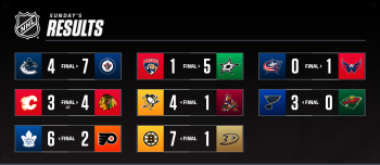 Les autres faits à retenir de cette nuit de NHL