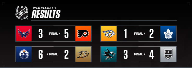 Les autres faits à retenir de cette nuit de NHL