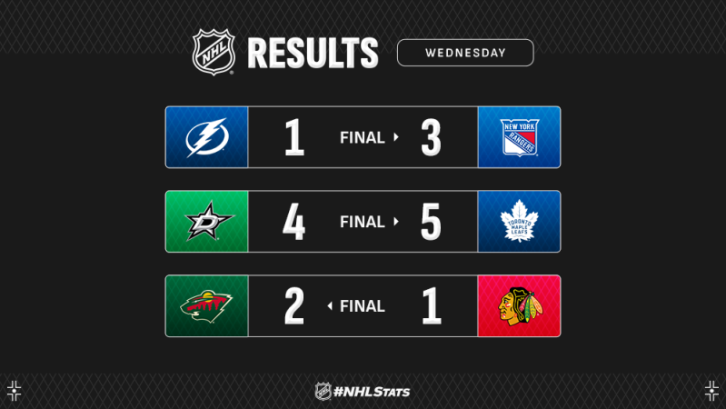 Les autres faits à retenir de cette nuit de NHL