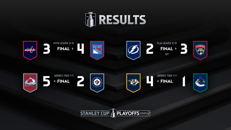 Les autres faits à retenir de cette nuit de NHL