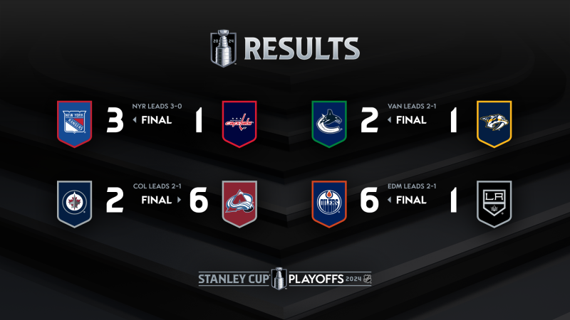 Les autres faits à retenir de cette nuit de NHL