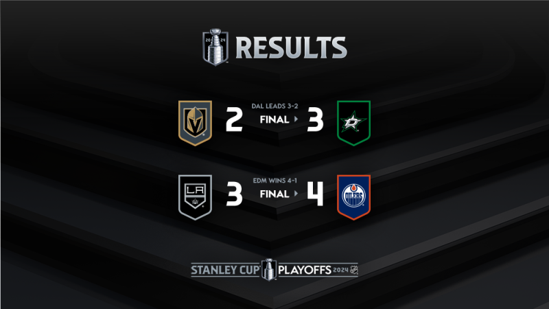 Les autres faits à retenir de cette nuit de NHL