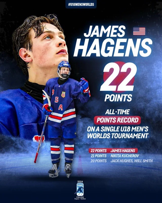 James Hagens signe un record des Mondiaux U18