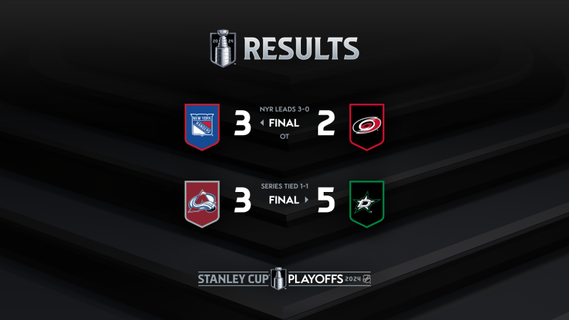 Les autres faits à retenir de cette nuit de NHL