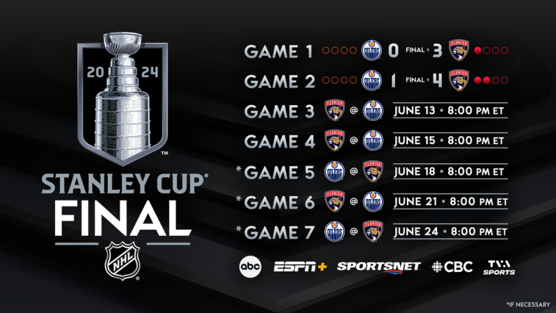 Les dernières infos avant l'acte III de la finale de la Coupe Stanley