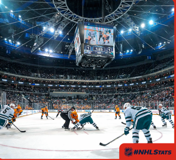 In welchen Städten außerhalb Amerikas fanden die meisten NHL-Spiele statt?