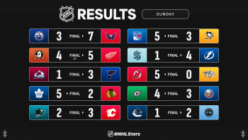 Les autres faits à retenir de cette nuit de NHL