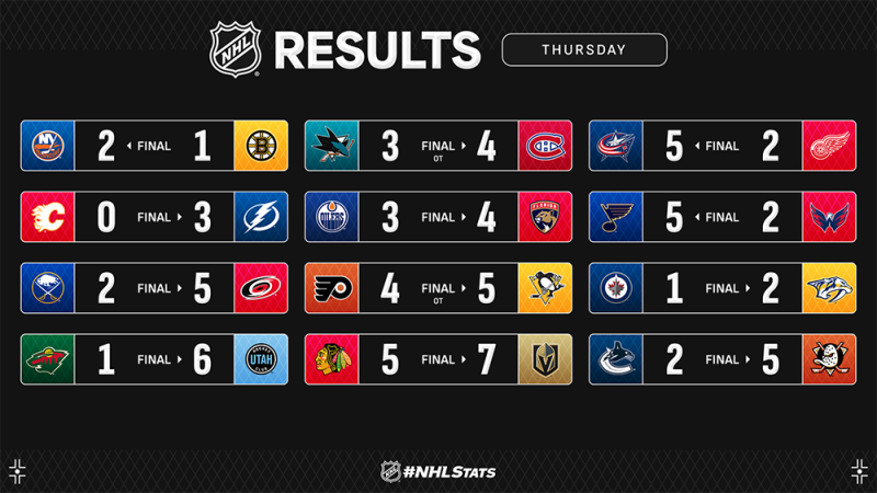 Les autres faits à retenir de cette nuit de NHL