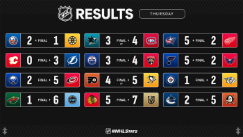Les autres faits à retenir de cette nuit de NHL