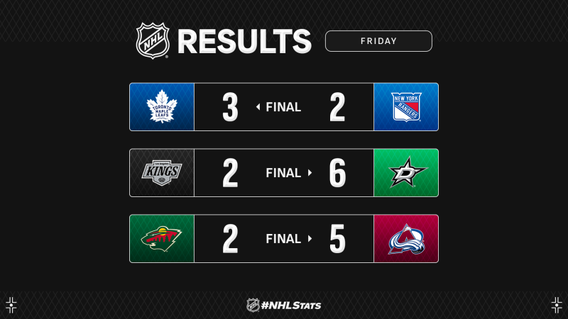 Les autres faits à retenir de cette nuit de NHL