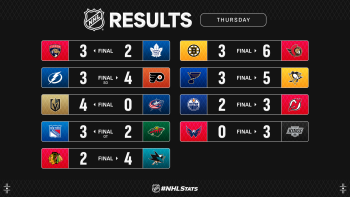 Les autres faits à retenir de cette nuit de NHL