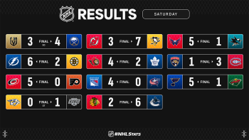 Les autres faits à retenir de cette nuit de NHL