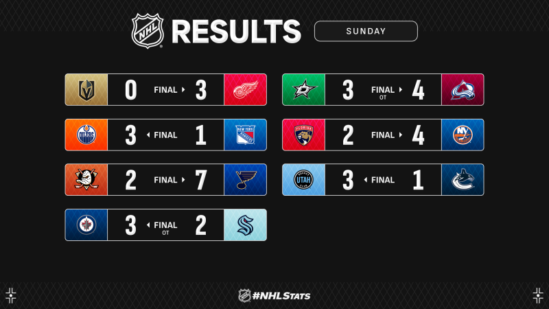 Les autres faits à retenir de cette nuit de NHL