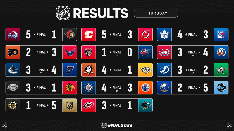 Les autres faits à retenir de cette nuit de NHL