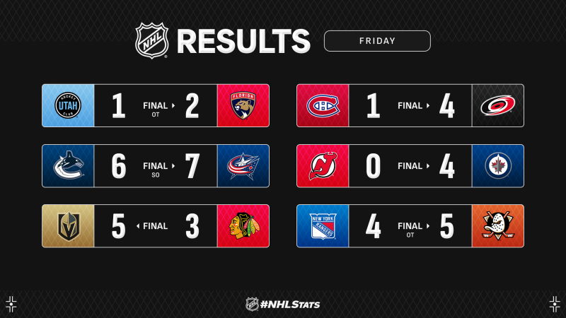 Les autres faits à retenir de cette nuit de NHL