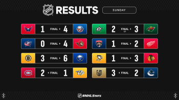 Les autres faits à retenir de cette nuit de NHL