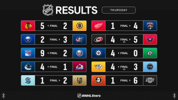 Les autres faits à retenir de cette nuit de NHL