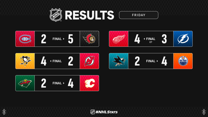 Les autres faits à retenir de cette nuit de NHL