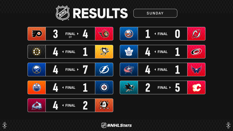 Les autres faits à retenir de cette nuit de NHL