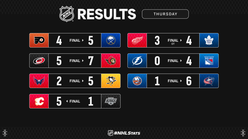 Les autres faits à retenir de cette nuit de NHL
