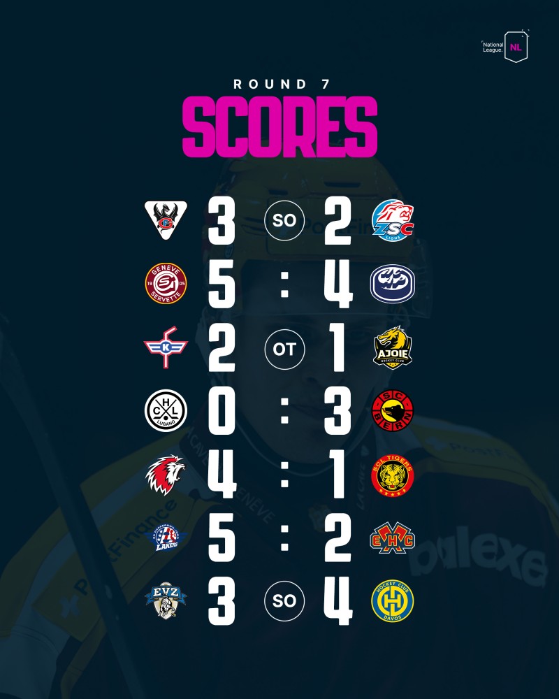 Retour complet sur la soirée de National League