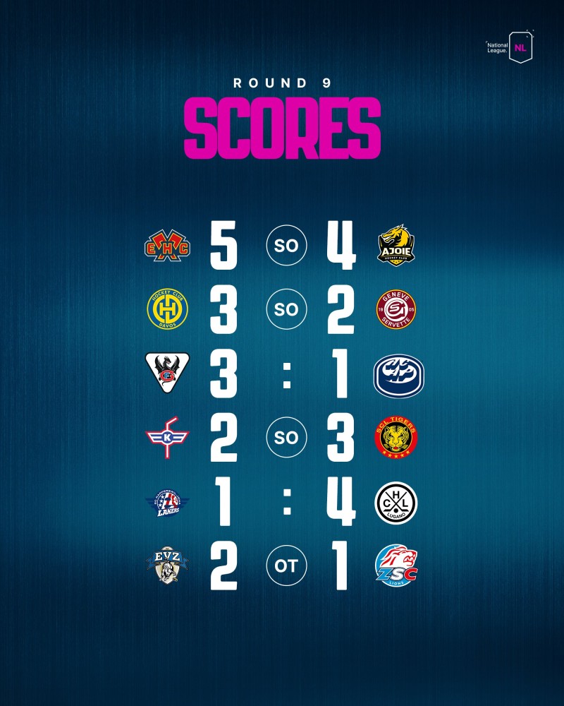 Retour complet sur la soirée de National League