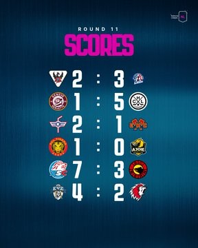 Retour complet sur la soirée de National League