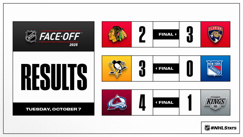 Les autres faits à retenir de cette nuit de NHL